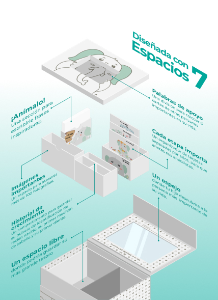 infografia